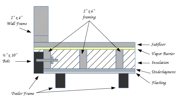 A rough sketch of The layers of the flooring