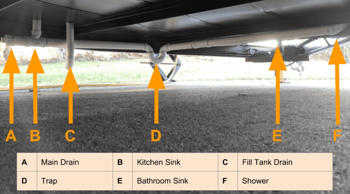 Tiny House Plumbing Greywater drains
