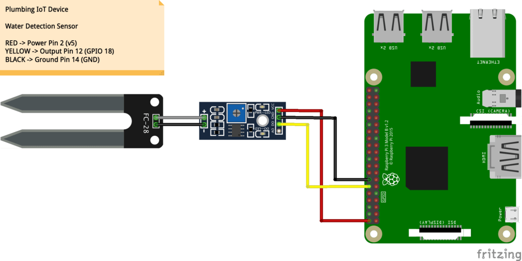 Smart Plumbing Water Detection Sensor